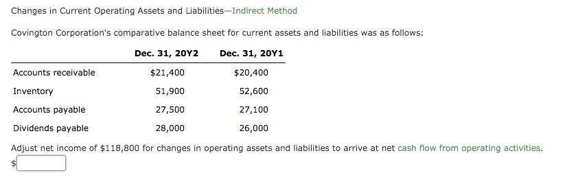  Changes in Current Operating Assets and Liabilities Indirect Method Covington Corporation's