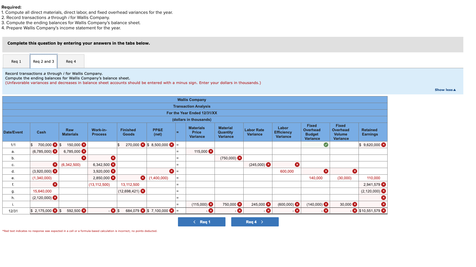 LO9-8] Wallis Company manufactures only one product and uses a standard cost
