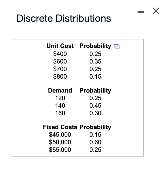 determine a distribution of profits using the provided discrete distributions for the