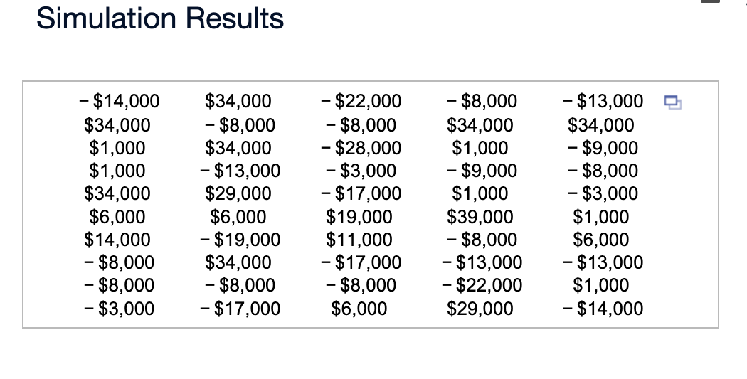 unit cost, demand, and fixed costs. Price is fixed at $1,000. Simulate