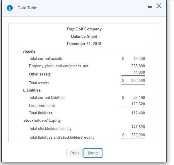  Data Table 1 Trap Golf Company Balance Sheet December 31, 2018