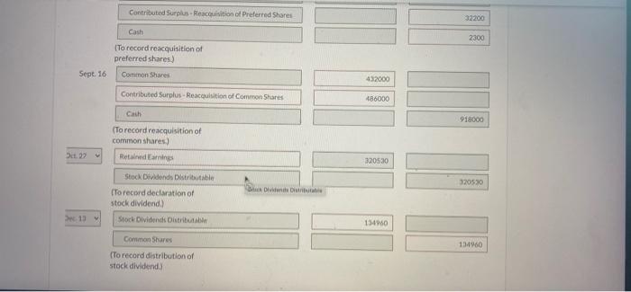 shareholders' equity accounts are reported by Sunland Inc. on January 1: Common