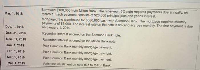 Mar. 1, 2018 Dec. 1. 2018 Dec. 31, 2018 Dec. 31,