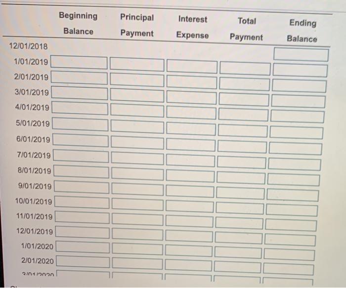 note requires payments due annually, on March 1. Each payment consists of