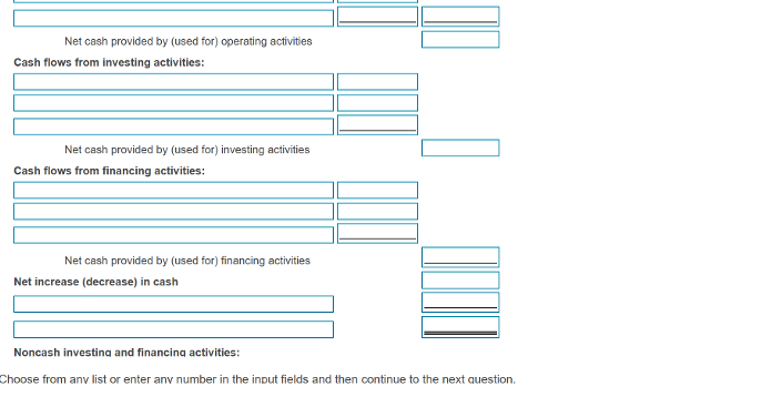 $ 15,900 Acquisition of land by issuing note payable Amortization expense Payment