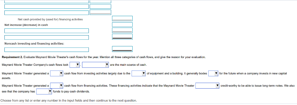 of cash dividend Cash purchase of equipment Issuance of long-term note payable