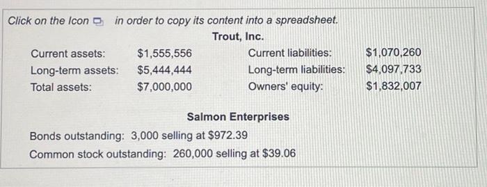 Enterprises, using the balance sheet of Trout and the market data of