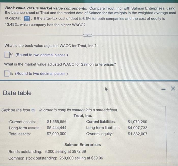 Salmon for the weights in the weighted average cost of capital: after-tax