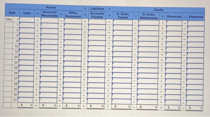 Gabi Gram started The Gram Co., a new business that began operations