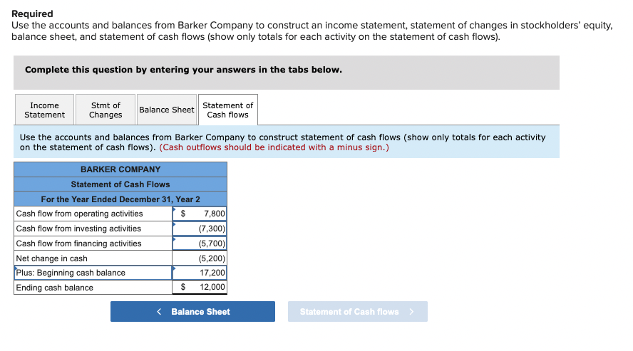 Sheet and Statement of Cash Flows. I'm missing entries somewhere but can't