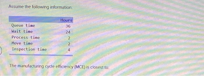  Assume the following information: Hours 36 24 Queue time Wait time