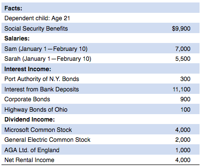 Comprehensive Problem (Tax Return Problem). Mr. and Mrs. Sam Morris retired on