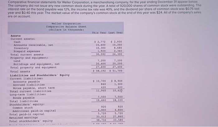 will upvote for fast correct answer. Comparative financial statements for Weller Corporation,