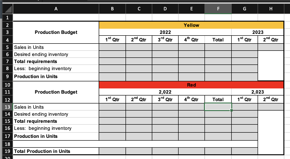 4th Qtr 3,800 2023 (projected) 1st Qtr 2nd Qtr 4,700 4,400 5,200