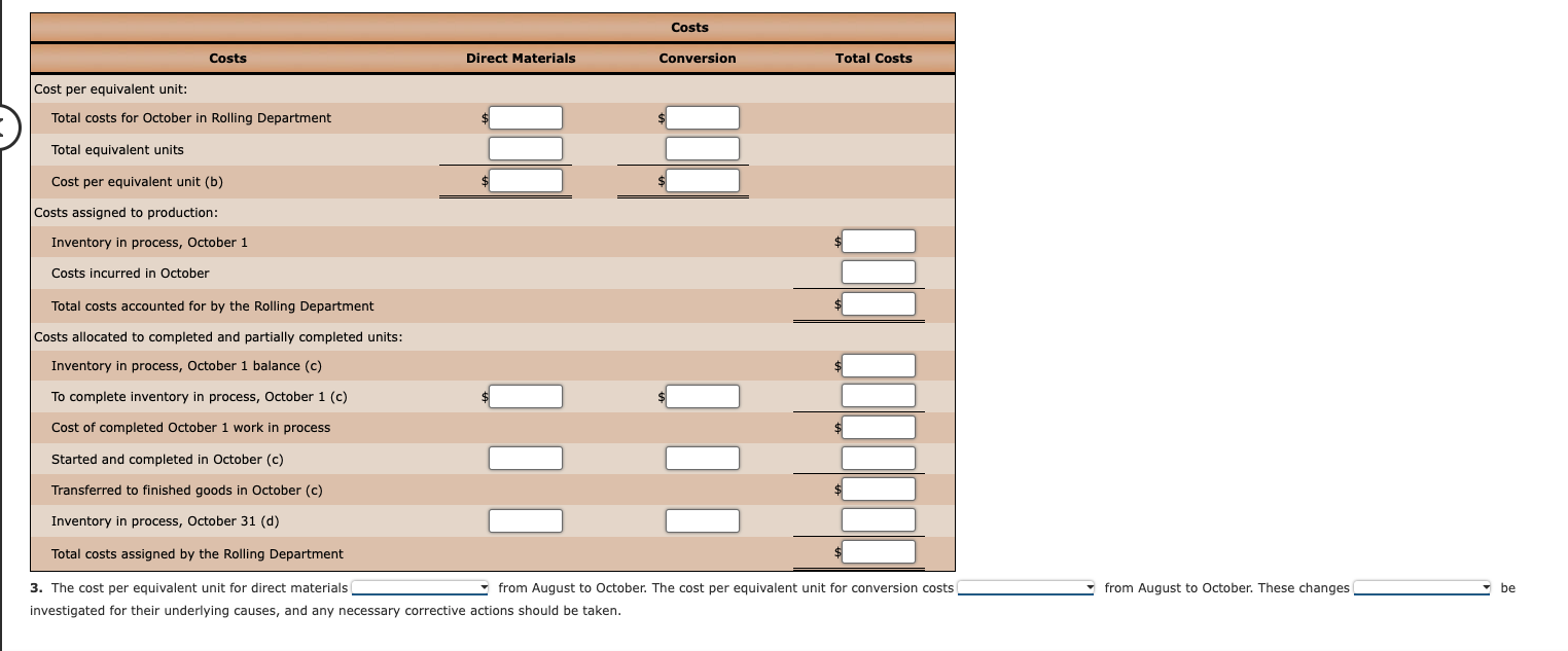 at the beginning of the rolling process. The inventory of Work in