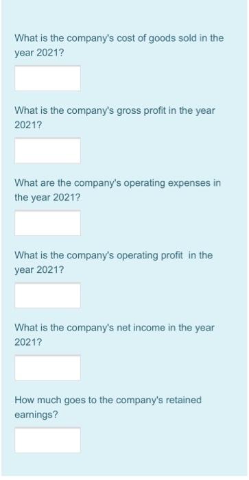 income statement for the year ended December 31, 2021, for Tesla, Inc.