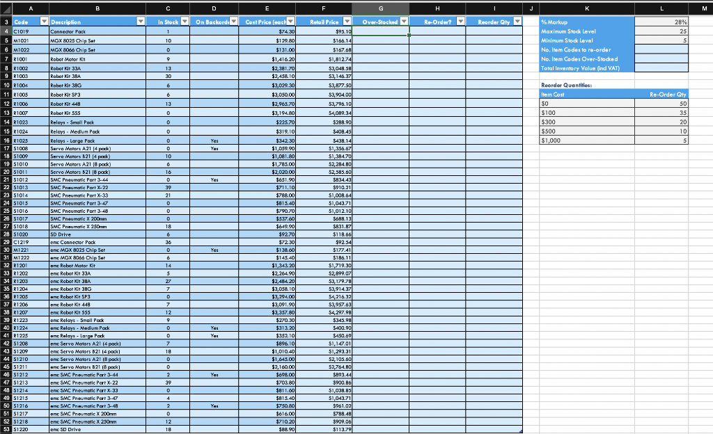 I'm after help with how to calculate these questions using formulas in