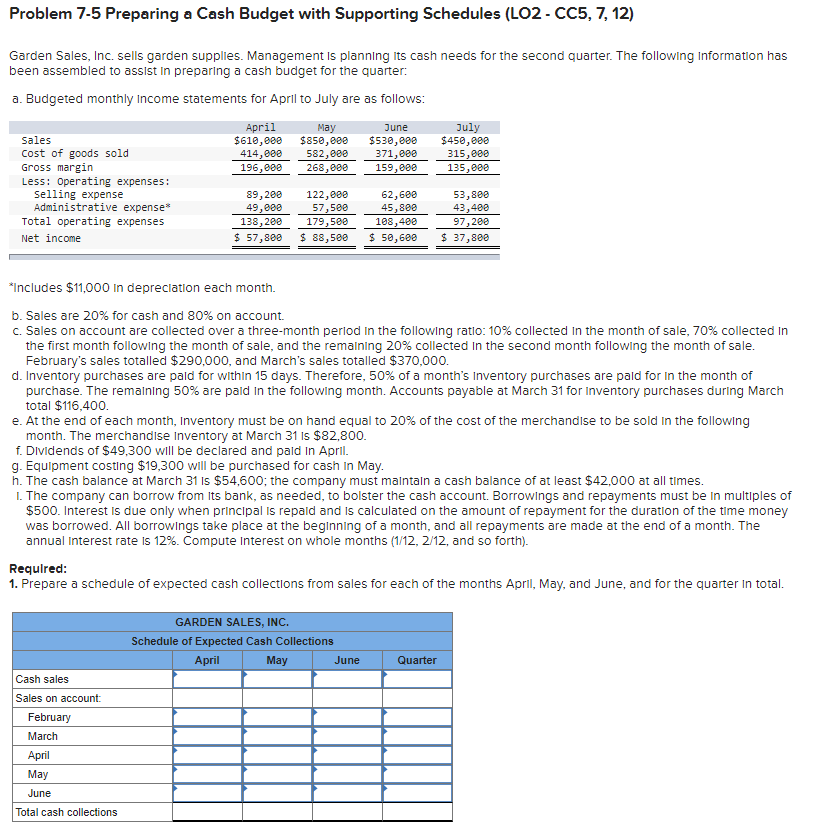 Problem 7-5 Preparing a Cash Budget with Supporting Schedules (LO2- CC5,