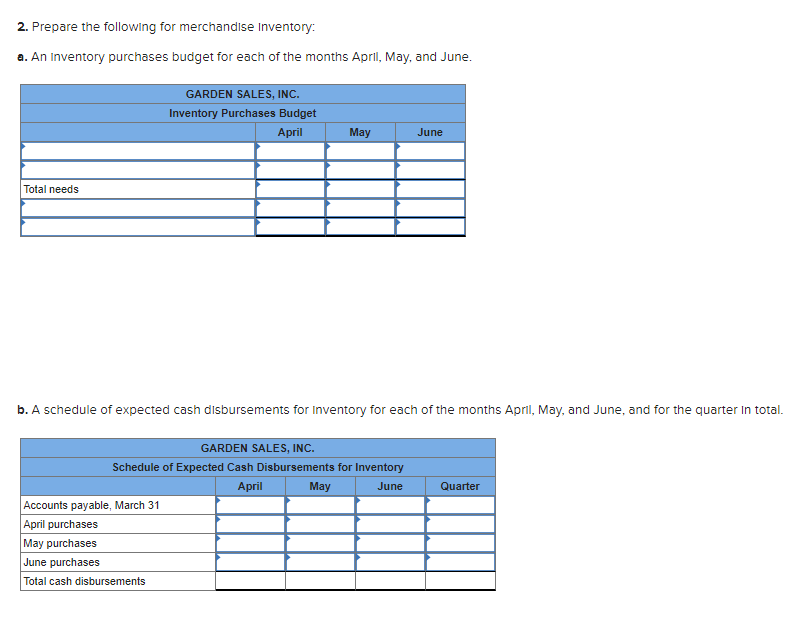 7, 12) Garden Sales, Inc. sells garden supplies. Management is planning its