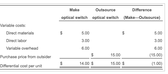 manufactures an optical switch that it uses in its final product. Another
