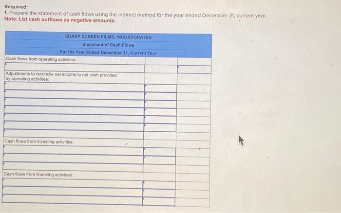 December 31, current year. The statements are complete except for the statement