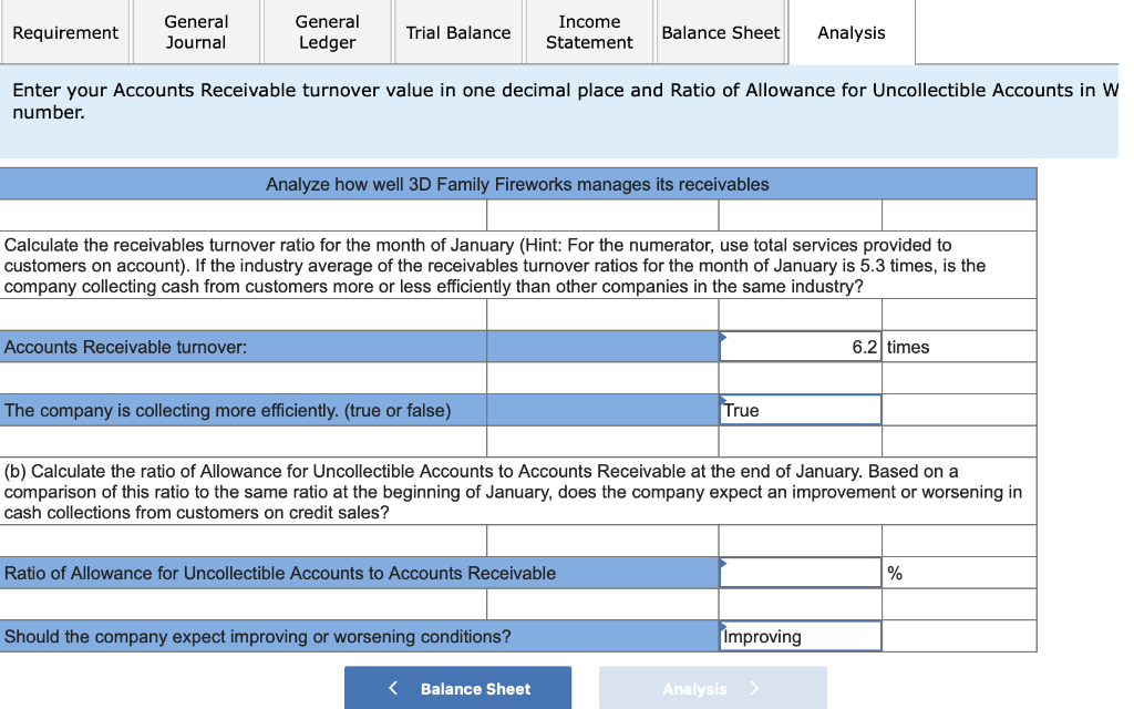 January 1, 2018, the general ledger of 3D Family Fireworks includes the