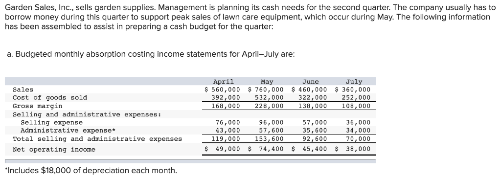 I need help solving this homework problem. It is confusing me on