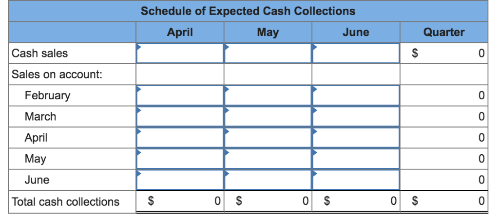 borrow money during this quarter to support peak sales of lawn care