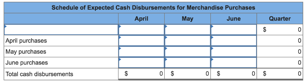 assist in preparing a cash budget for the quarter: a. Budgeted monthly