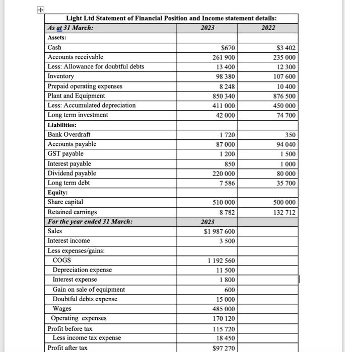  Note: Your responsibility is to ensure this Assignment 2 Answer Booklet