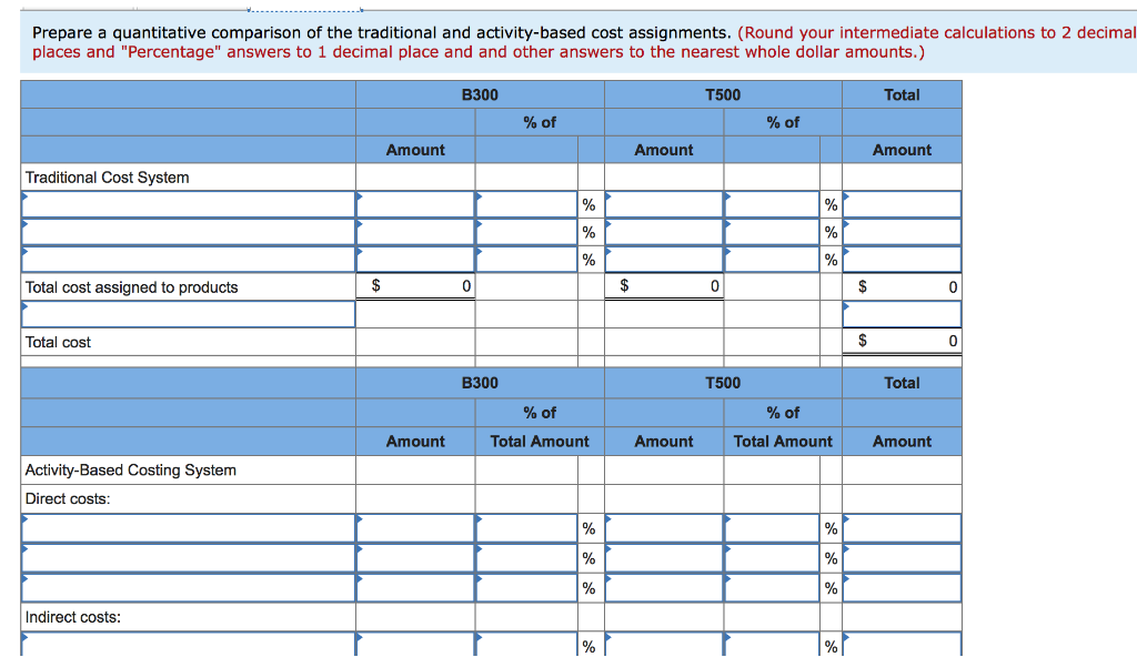 expenses Net operating loss $ 1,695,300 1,263, 671 431,629 590,000 $ (158,371)