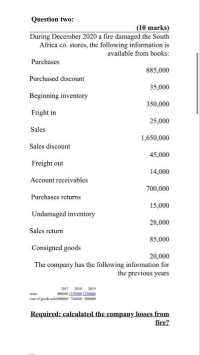  Question two: (10 marks) During December 2020 a fire damaged the