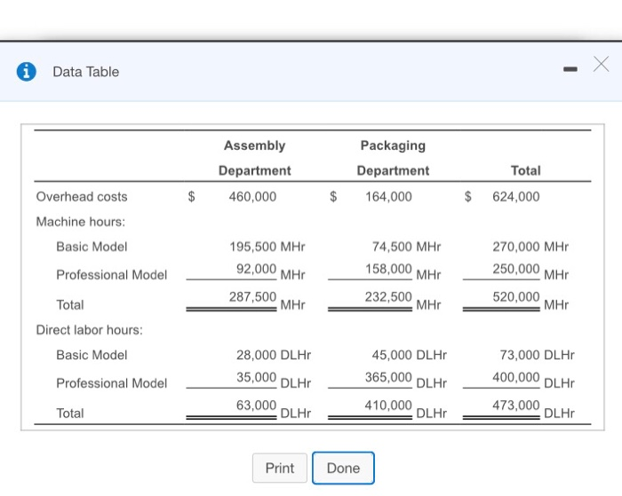 the allocation base for the Assembly Department and direct labor hours for