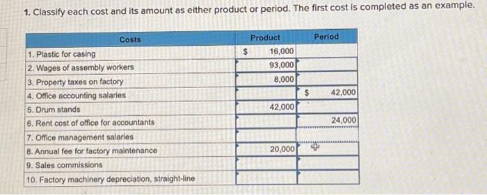 own business help outside of chegg 1. Classify each cost and its