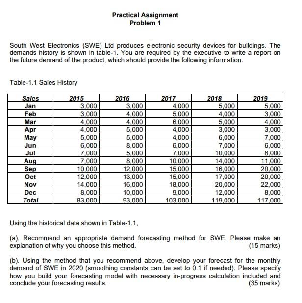  Practical Assignment Problem 1 South West Electronics (SWE) Ltd produces electronic