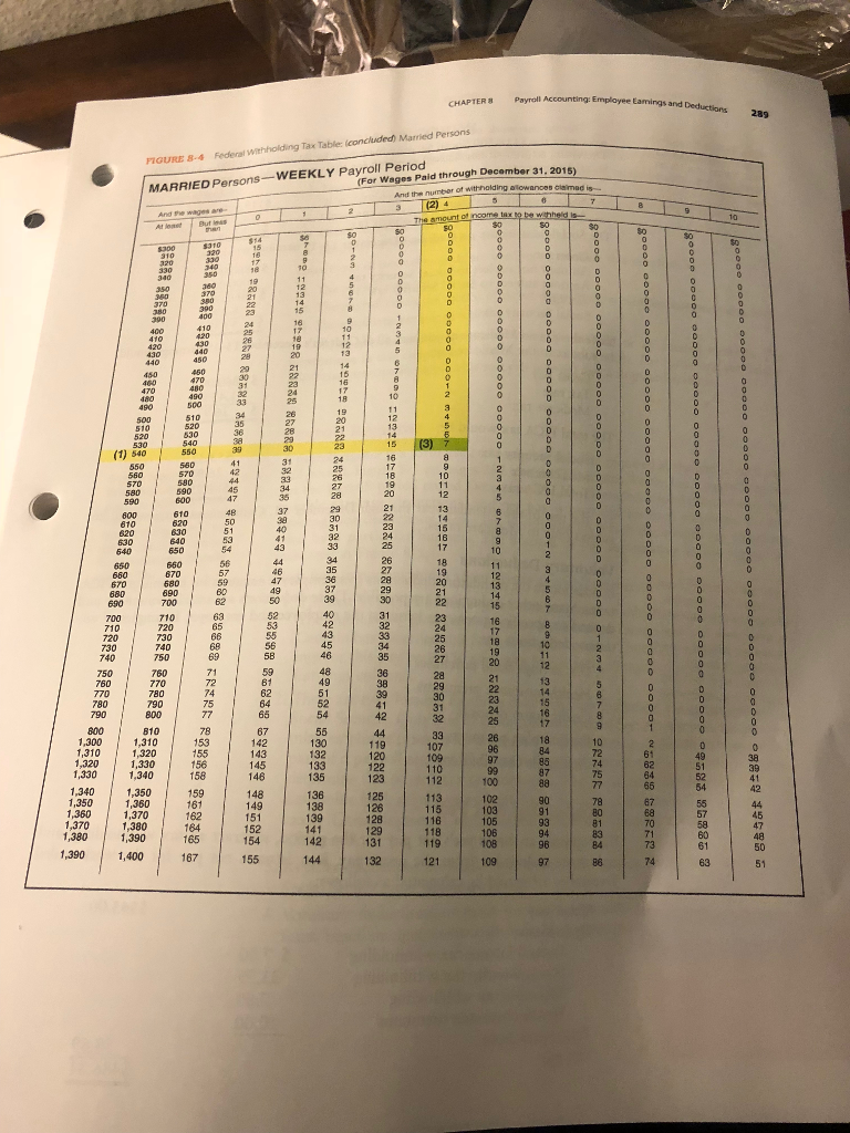 rate for all hours worked in excess of 40 per week. Guild's