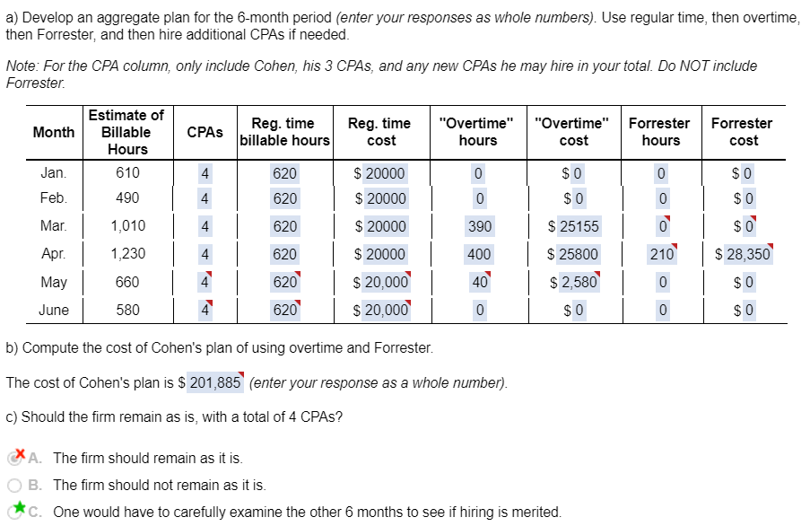 TIME, THANK YOU!! Forrester and Cohen is a small accounting firm, managed