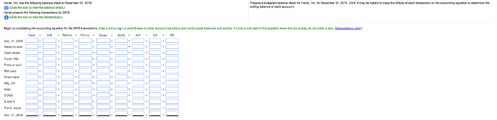 CS Depr Equip FG Inv Mfg. OH Pmts on acct. Purch. equip