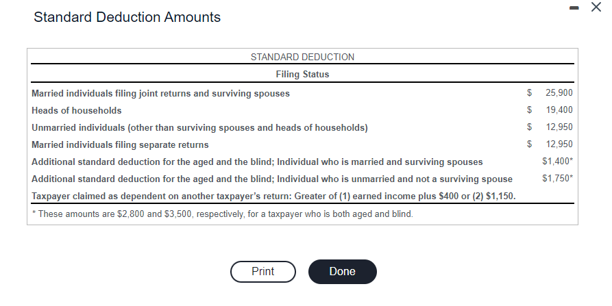 the deduction.) The deduction for rental real estate losses is Items of
