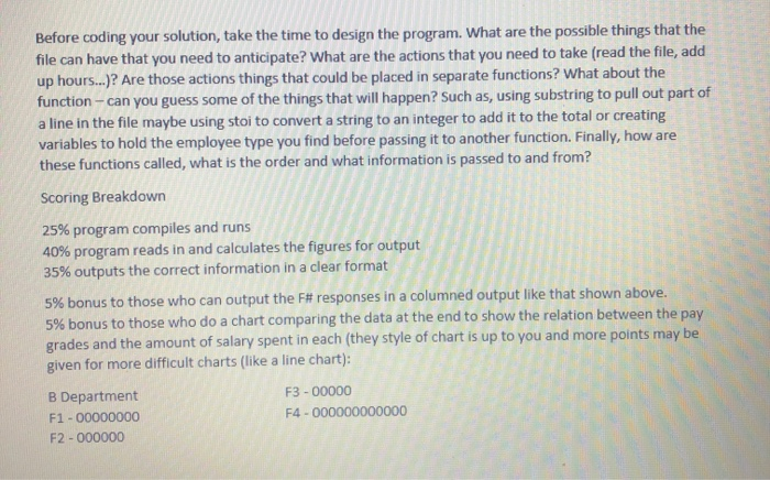 then a list of names (string) with a set of hours following