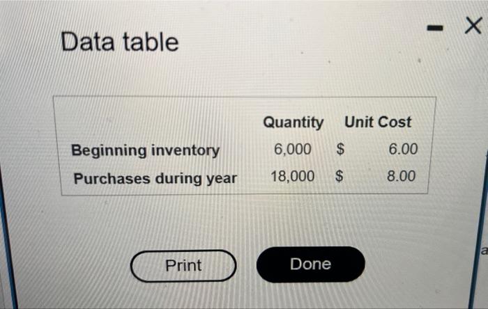 = Requirement 2. Using the FIFO method, compute the cost of goods