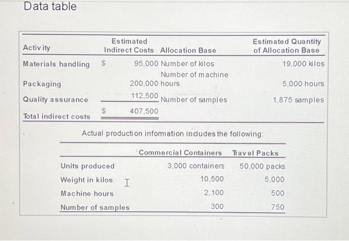  (Please put the answer in the tables like the questions) Corbett