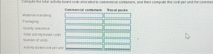 be beneficial: Requirement 1. Corbertt's original single plantwide overhead allocation rate costing