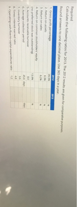 Company 2013 2012 Sales revenue 5911,000 $840.000 Cost of goods sold 576.000