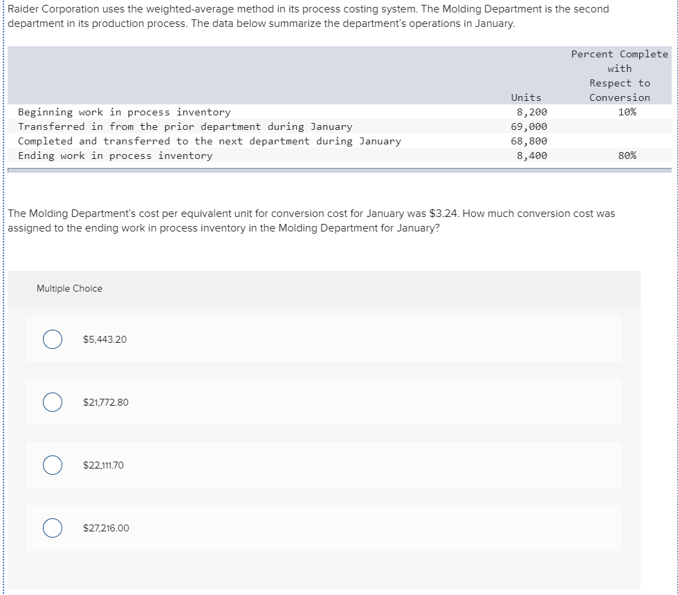 the department's operations in March. Percent Complete with Respect to Conversion Units