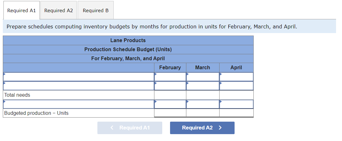 budgets by months for raw materials purchases in pounds for February and
