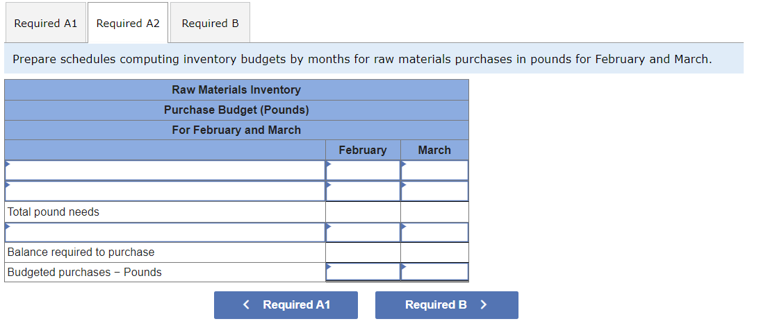 March. b. Prepare a projected income statement for March. Cost of goods