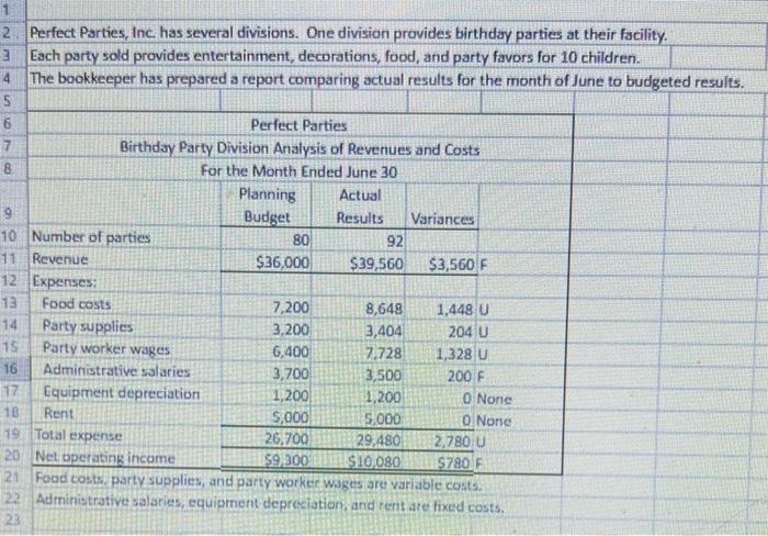please use equations to answer the question 2. Perfect Parties, Inc. has