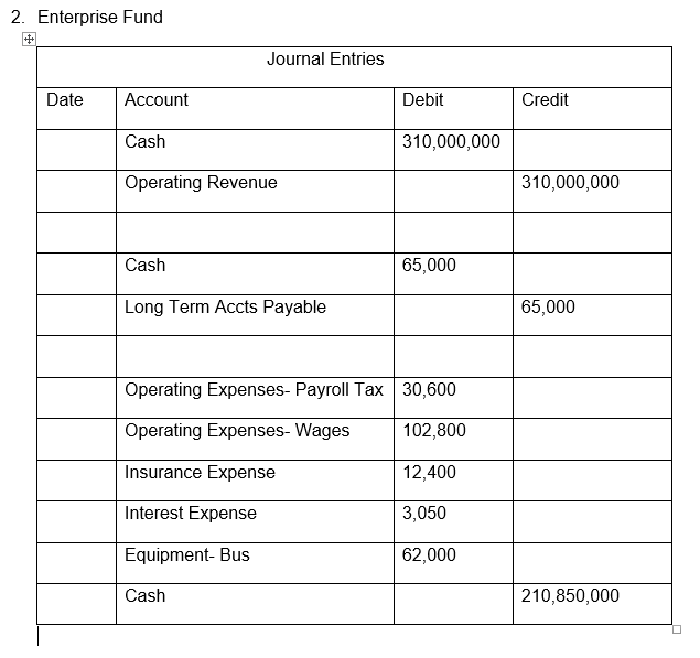 to the following two problems: 1. Describe the differences in cash flow