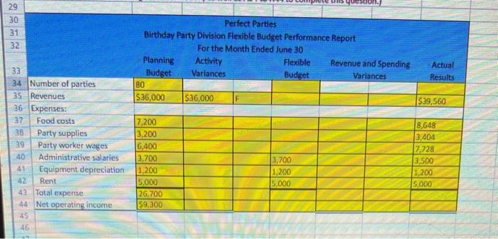 several divisions. One division provides birthday parties at their facility. Each party